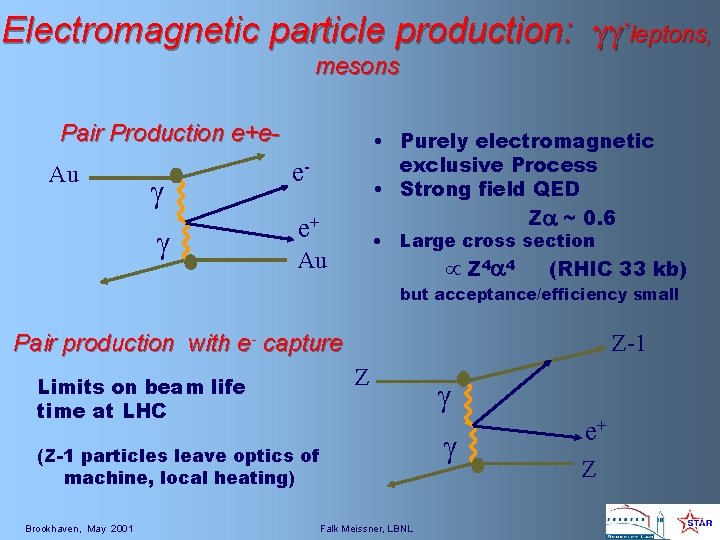 Electromagnetic particle production: gg’leptons, mesons Pair Production e+e. Au g g • Purely electromagnetic