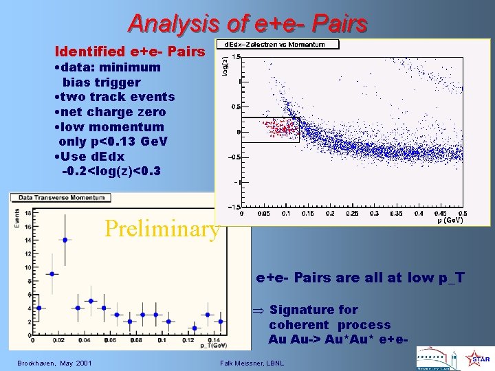 Analysis of e+e- Pairs Identified e+e- Pairs • data: minimum bias trigger • two