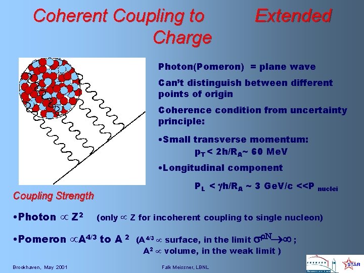 Coherent Coupling to Charge Extended Photon(Pomeron) = plane wave Can’t distinguish between different points