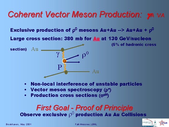 Coherent Vector Meson Production: g. A ’VA Exclusive production of r 0 mesons Au+Au