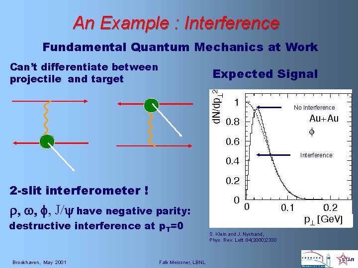 An Example : Interference Fundamental Quantum Mechanics at Work Can’t differentiate between projectile and