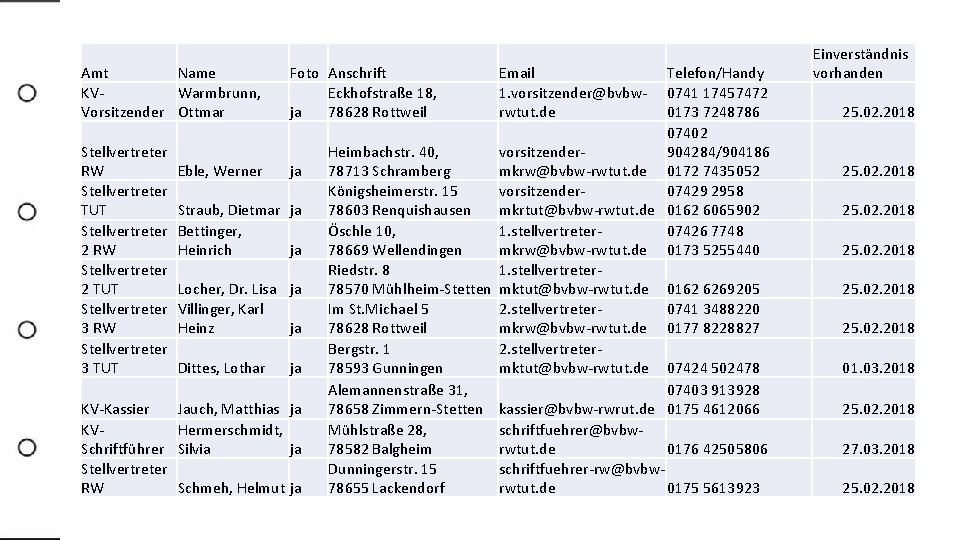 Einverständnis Amt Name Foto Anschrift Email Telefon/Handy vorhanden KVWarmbrunn, Eckhofstraße 18, 1. vorsitzender@bvbw- 0741