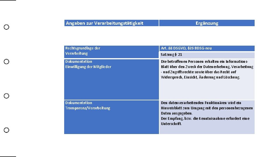 Angaben zur Verarbeitungstätigkeit Ergänzung Rechtsgrundlage der Verarbeitung Art. 88 DSGVO, § 26 BDSG-neu Dokumentation