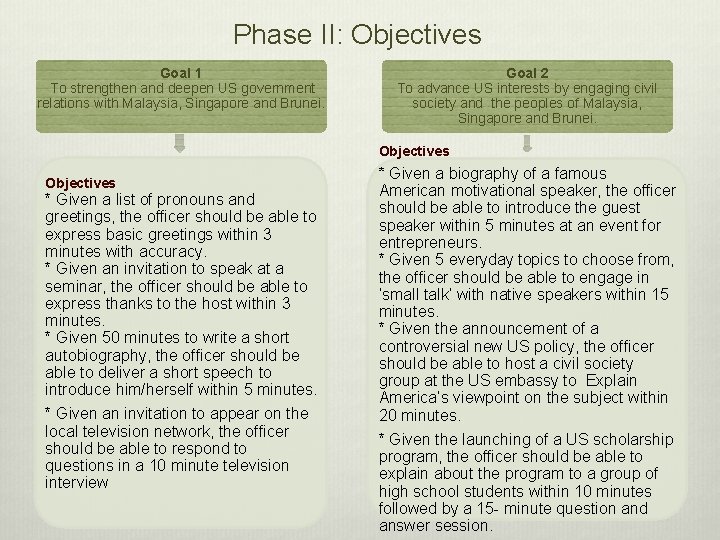Phase II: Objectives Goal 1 To strengthen and deepen US government relations with Malaysia,