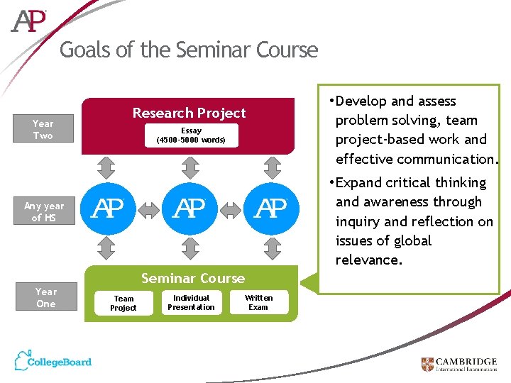 Goals of the Seminar Course Year Two • Develop and assess problem solving, team