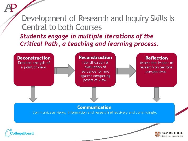 Development of Research and Inquiry Skills Is Central to both Courses Students engage in