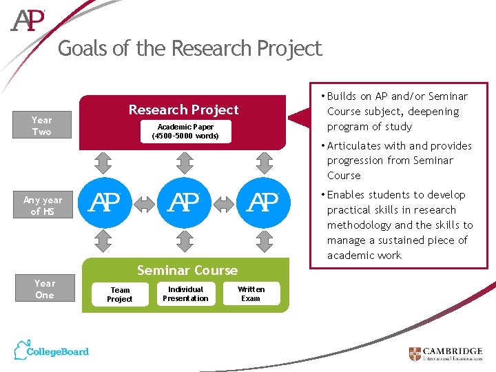 Goals of the Research Project Year Two • Builds on AP and/or Seminar Course