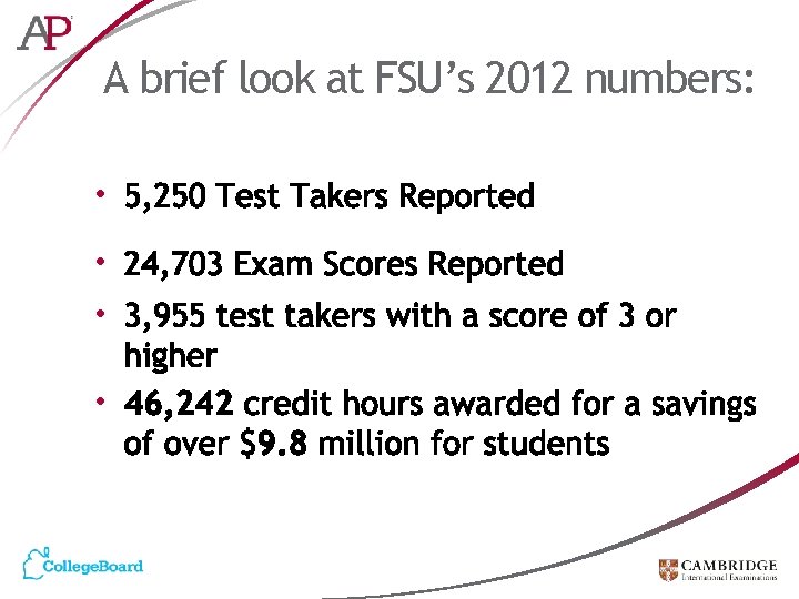 A brief look at FSU’s 2012 numbers: • • 