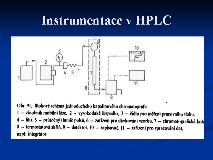 Instrumentace v HPLC 