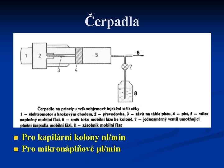 Čerpadla n n Pro kapilární kolony nl/min Pro mikronáplňové μl/min 