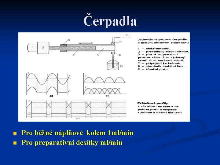 Čerpadla n n Pro běžné náplňové kolem 1 ml/min Pro preparativní desítky ml/min 