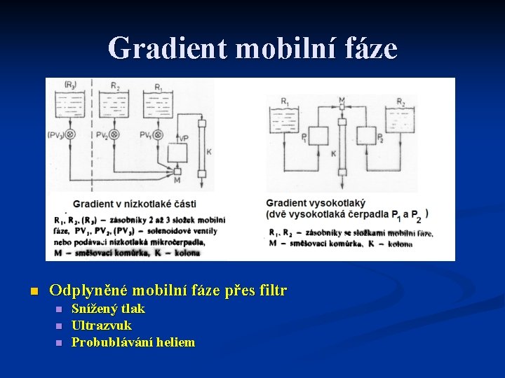 Gradient mobilní fáze n Odplyněné mobilní fáze přes filtr n n n Snížený tlak