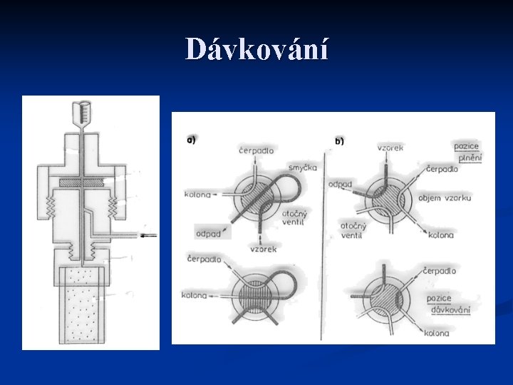 Dávkování 