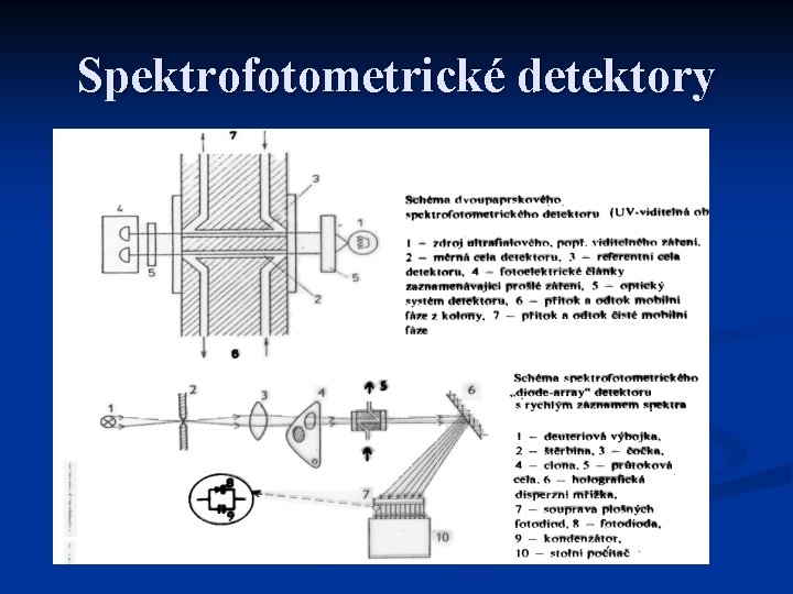 Spektrofotometrické detektory 