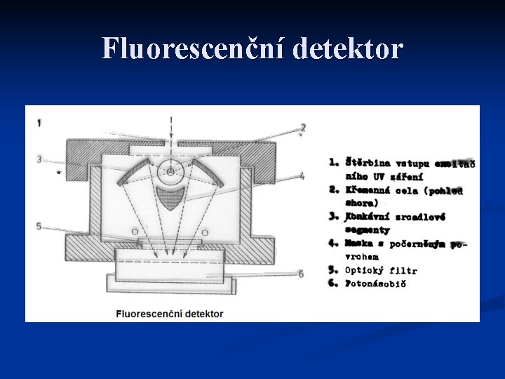 Fluorescenční detektor 