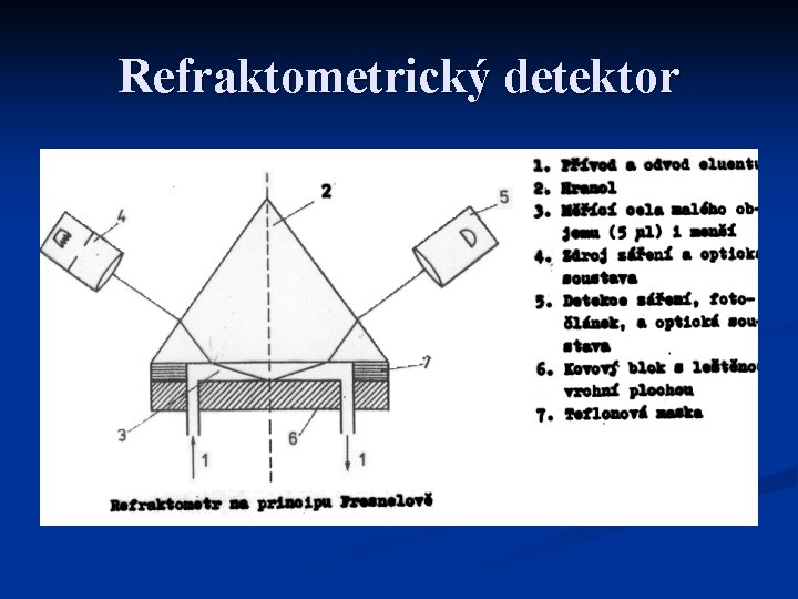 Refraktometrický detektor 