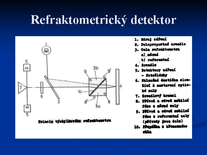 Refraktometrický detektor 