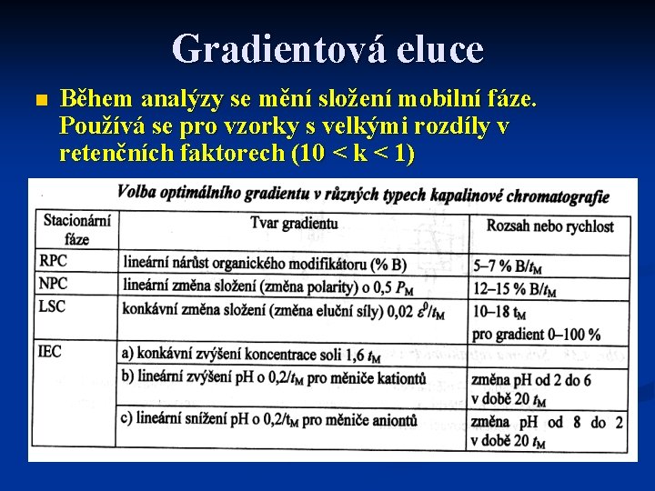 Gradientová eluce n Během analýzy se mění složení mobilní fáze. Používá se pro vzorky