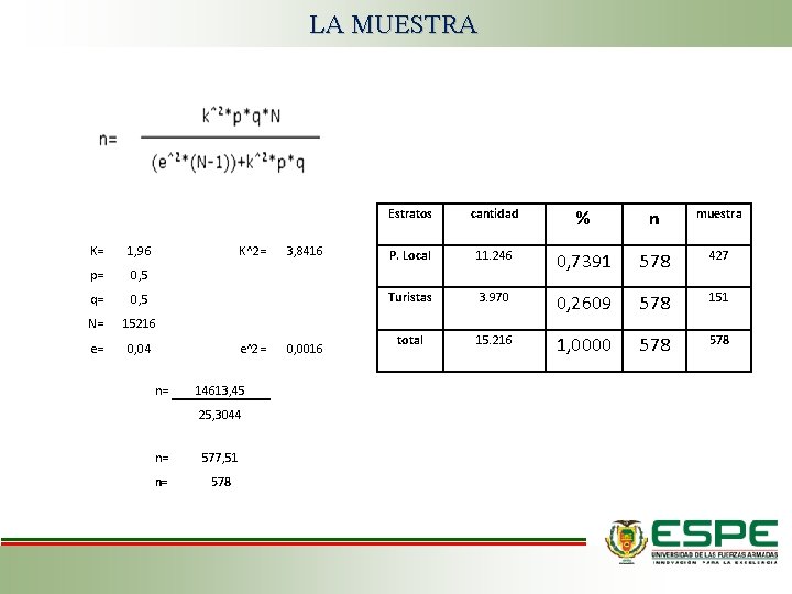 LA MUESTRA K= 1, 96 K^2= p= 0, 5 q= 0, 5 N= 15216