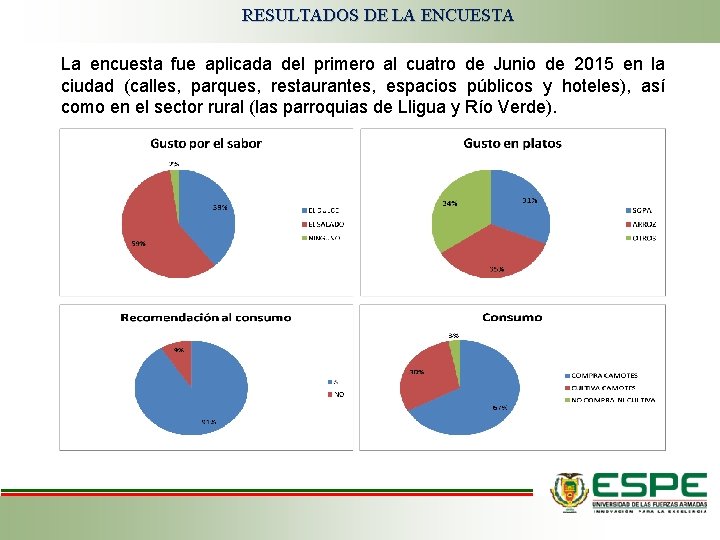 RESULTADOS DE LA ENCUESTA La encuesta fue aplicada del primero al cuatro de Junio