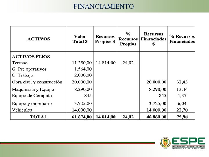 FINANCIAMIENTO 