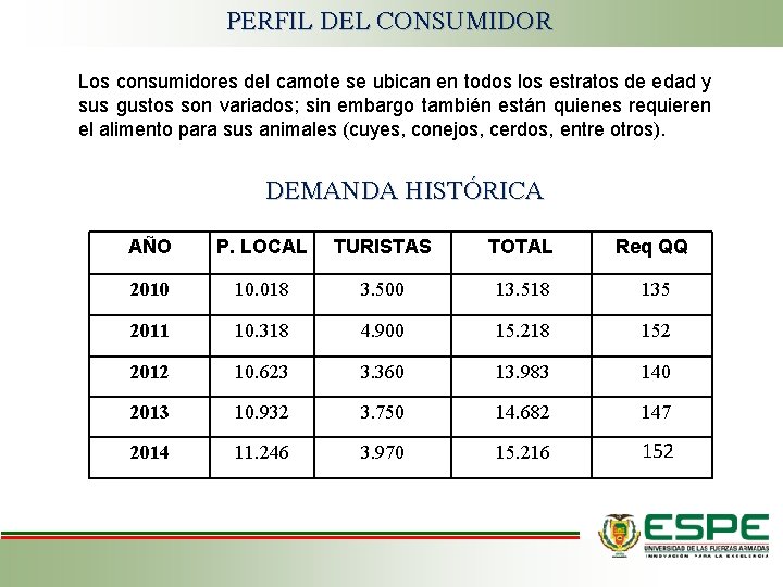 PERFIL DEL CONSUMIDOR Los consumidores del camote se ubican en todos los estratos de