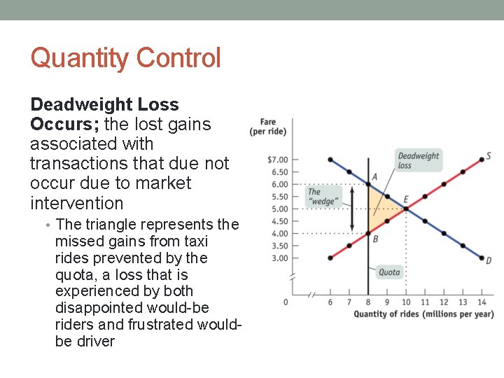 Quantity Control Deadweight Loss Occurs; the lost gains associated with transactions that due not