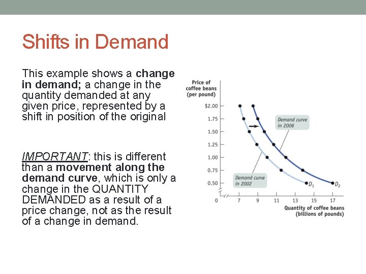 Shifts in Demand This example shows a change in demand; a change in the