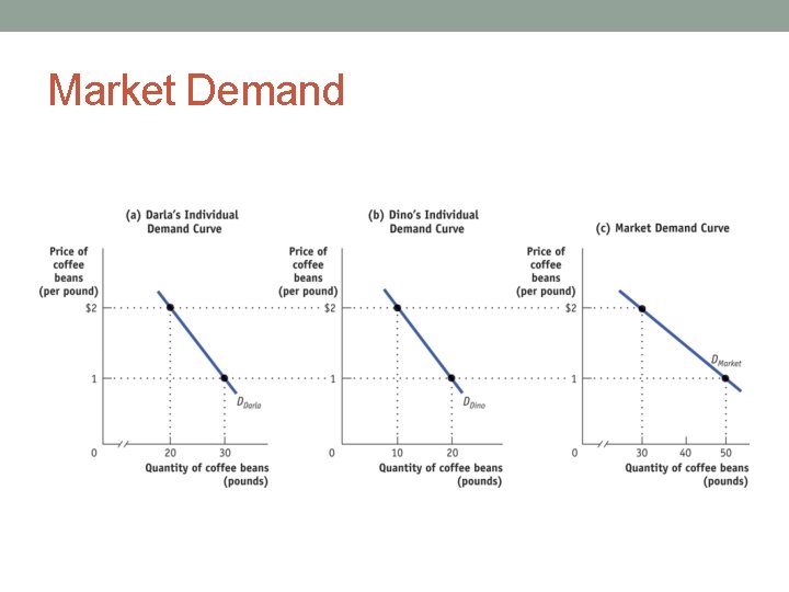 Market Demand 