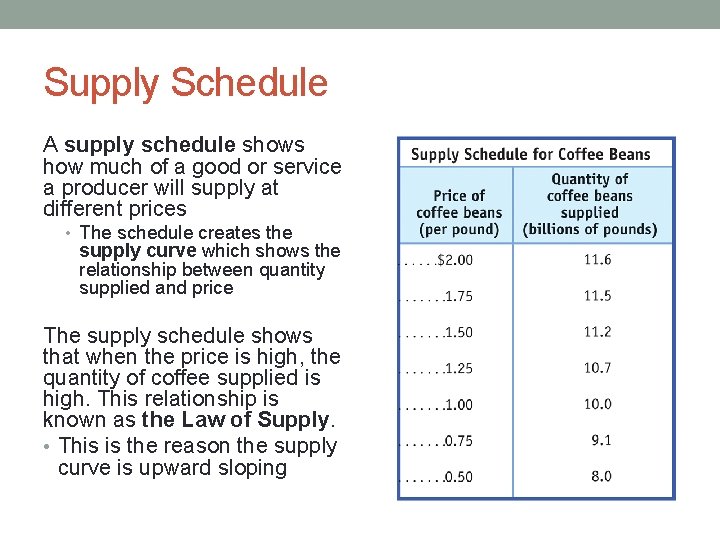 Supply Schedule A supply schedule shows how much of a good or service a