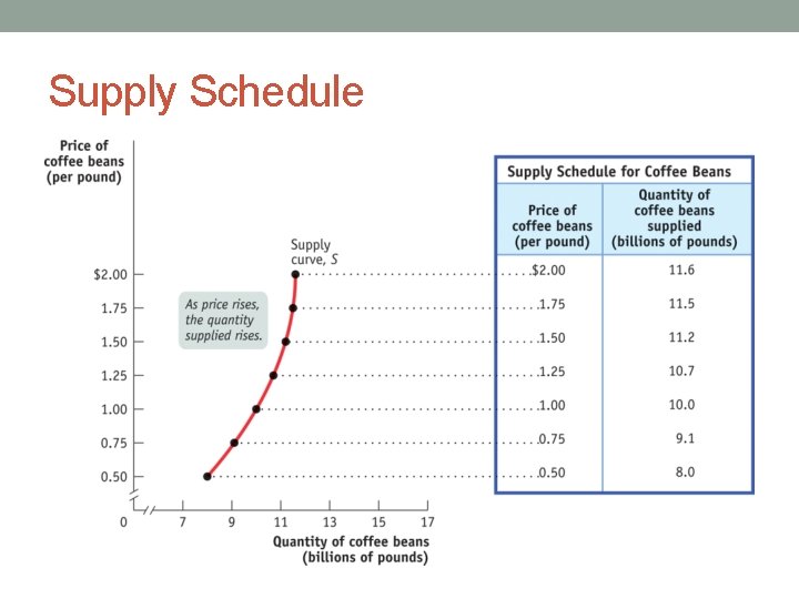 Supply Schedule 