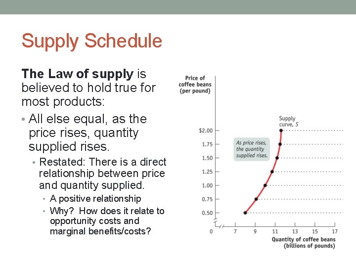 Supply Schedule The Law of supply is believed to hold true for most products: