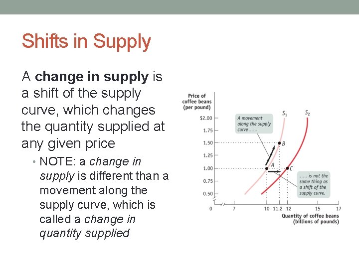 Shifts in Supply A change in supply is a shift of the supply curve,