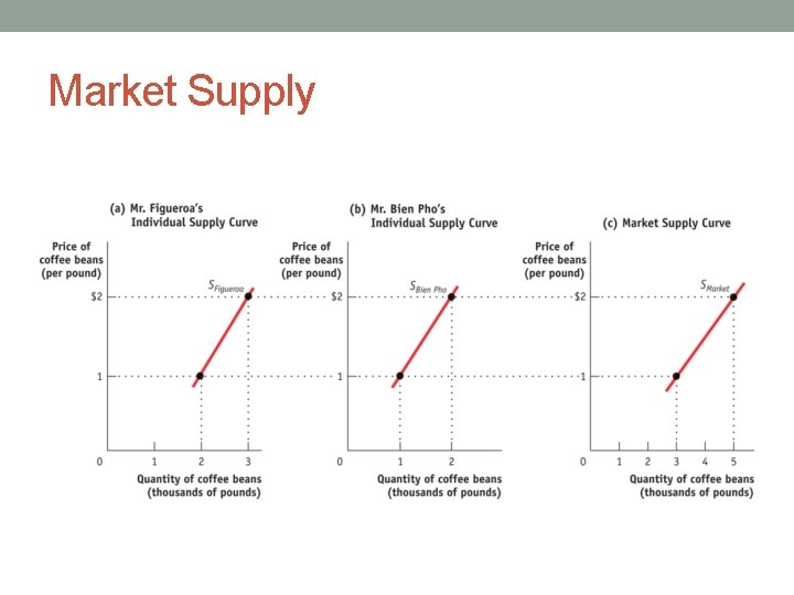 Market Supply 