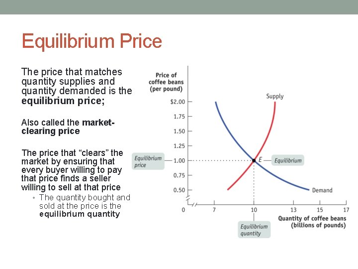 Equilibrium Price The price that matches quantity supplies and quantity demanded is the equilibrium