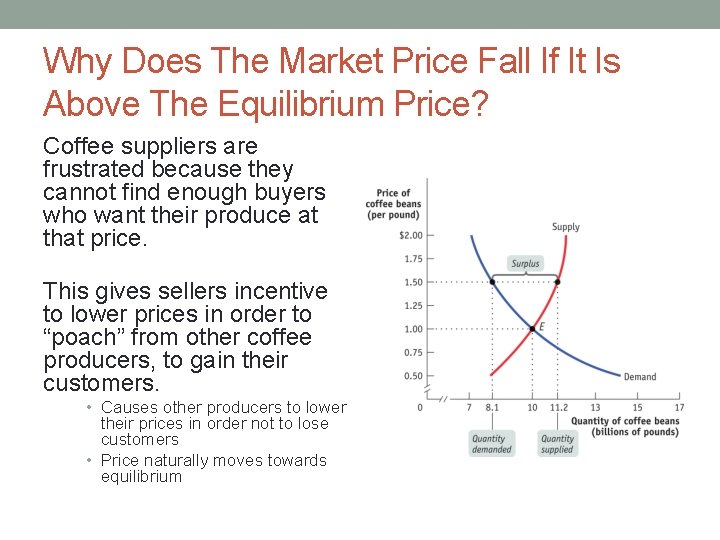 Why Does The Market Price Fall If It Is Above The Equilibrium Price? Coffee