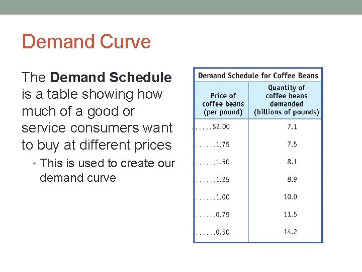 Demand Curve The Demand Schedule is a table showing how much of a good