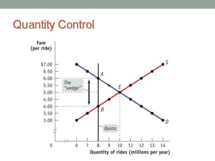 Quantity Control 