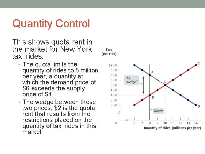 Quantity Control This shows quota rent in the market for New York taxi rides.