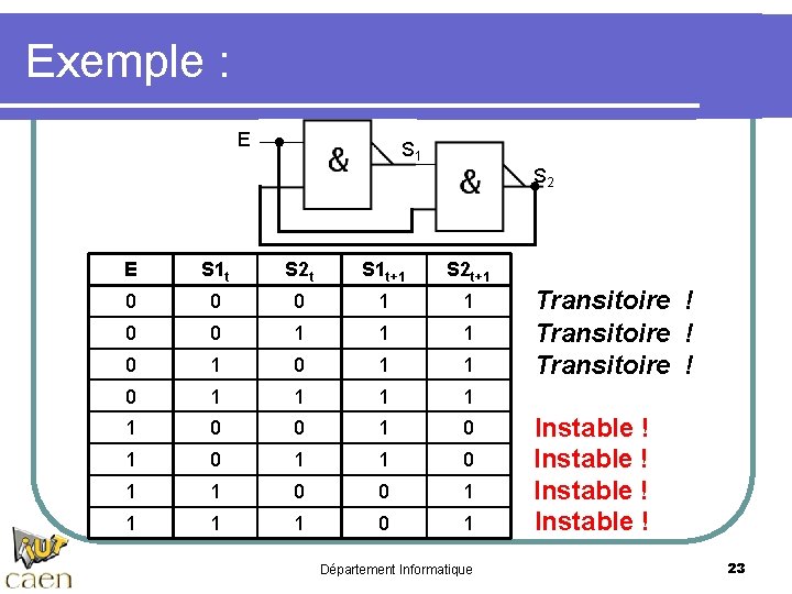 Exemple : E S 1 S 2 E S 1 t S 2 t