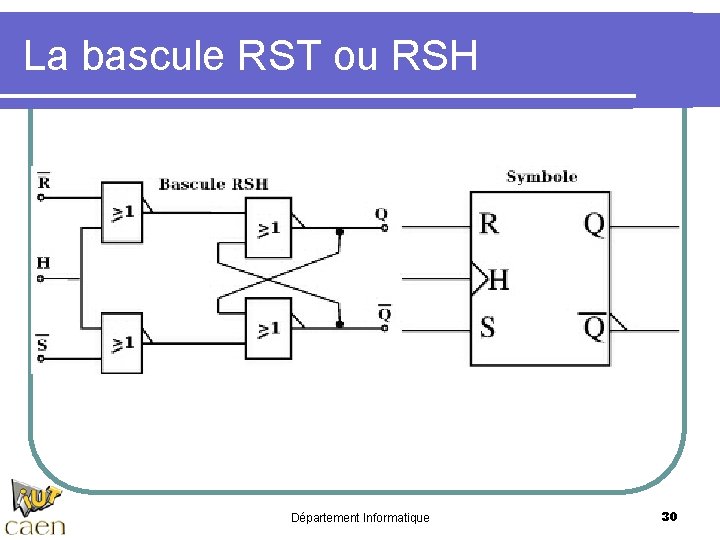 La bascule RST ou RSH Département Informatique 30 