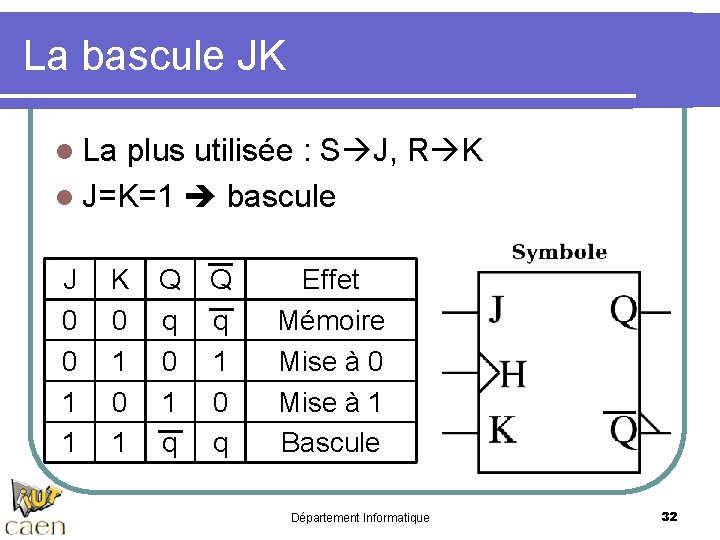 La bascule JK l La plus utilisée : S J, R K l J=K=1