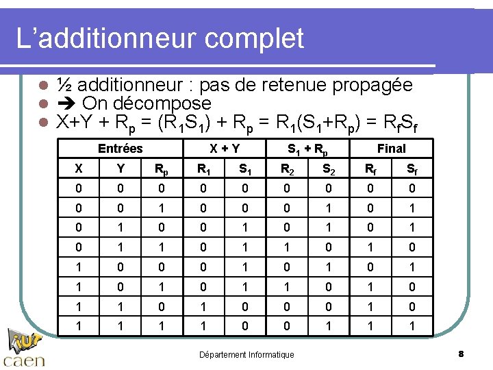 L’additionneur complet l l l ½ additionneur : pas de retenue propagée On décompose