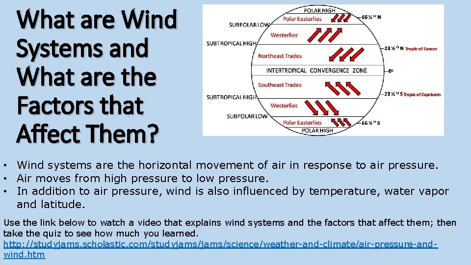 What are Wind Systems and What are the Factors that Affect Them? • Wind