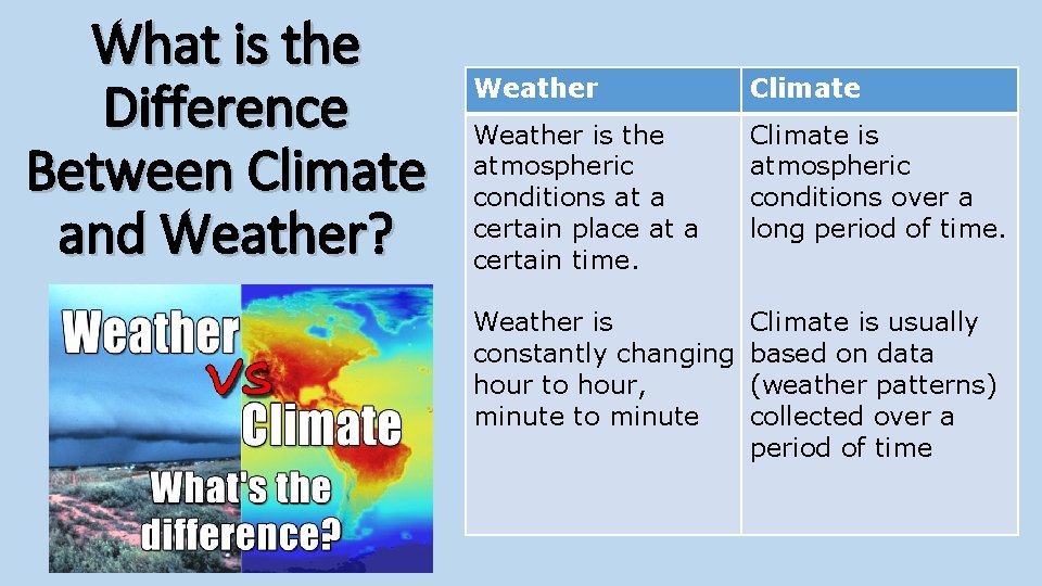 What is the Difference Between Climate and Weather? Weather Climate Weather is the atmospheric