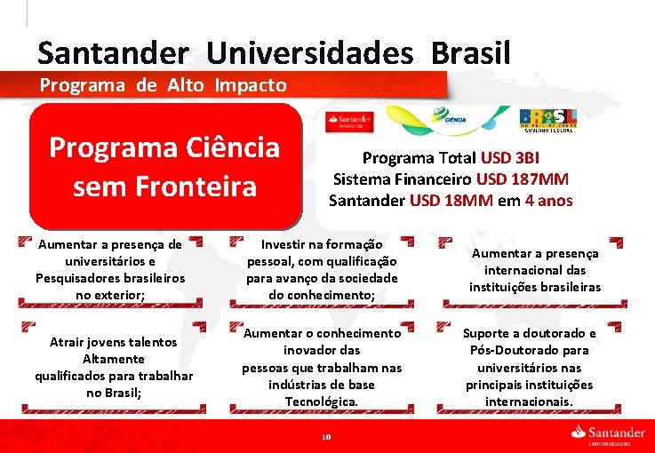 Santander Universidades Brasil Programa de Alto Impacto Programa Ciência sem Fronteira 10 Programa Total
