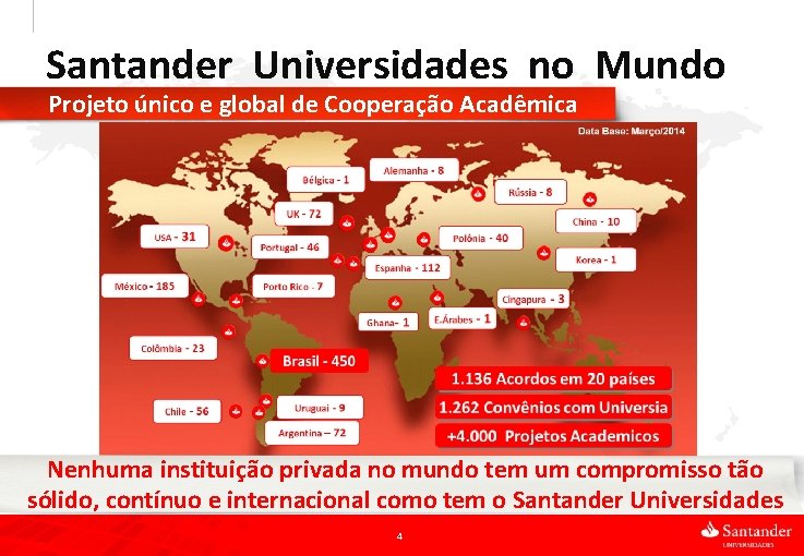 Santander Universidades no Mundo Projeto único e global de Cooperação Acadêmica Nenhuma instituição privada