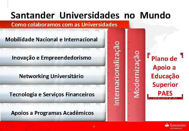 Santander Universidades no Mundo Inovação e Empreendedorismo Networking Universitário Tecnologia e Serviços Financeiros Apoios