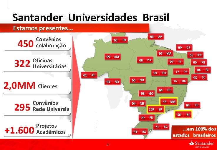 Santander Universidades Brasil Estamos presentes… 450 322 Convênios colaboração 03 09 01 295 08