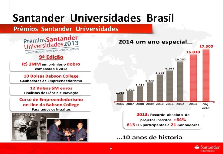 Santander Universidades Brasil Prêmios Santander Universidades 9 9 